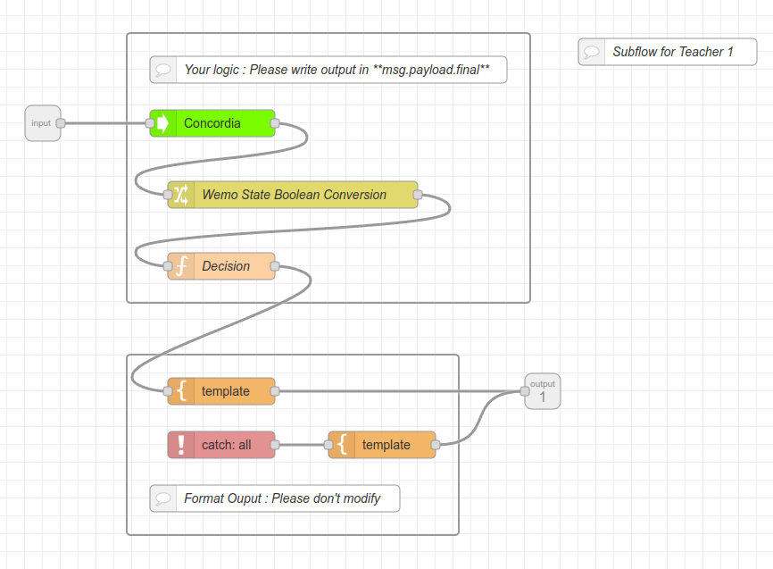 Teacher Flow Using Template