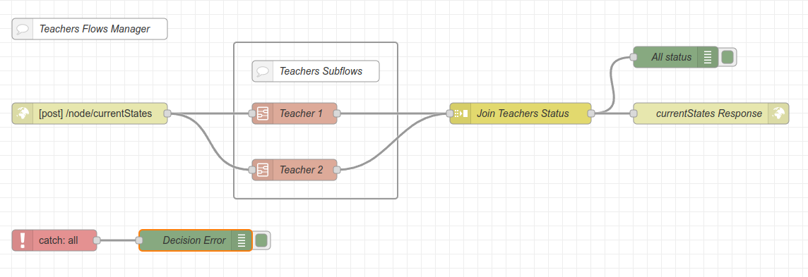 Teachers Flows Manager