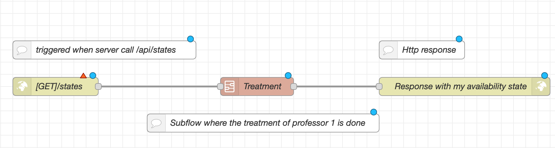 Global Principle of the Main Flow