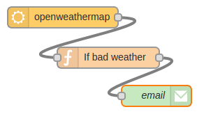 Example of Node-RED flow