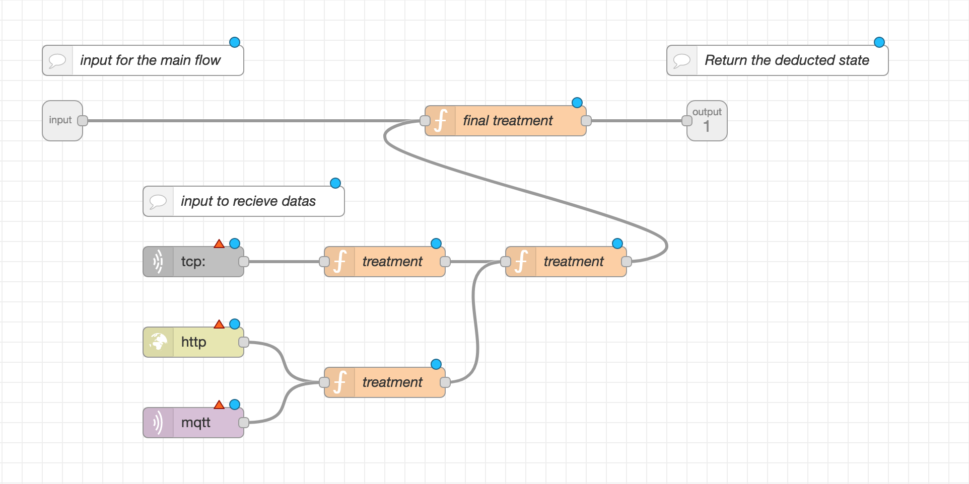 Teacher Subflow Organisation